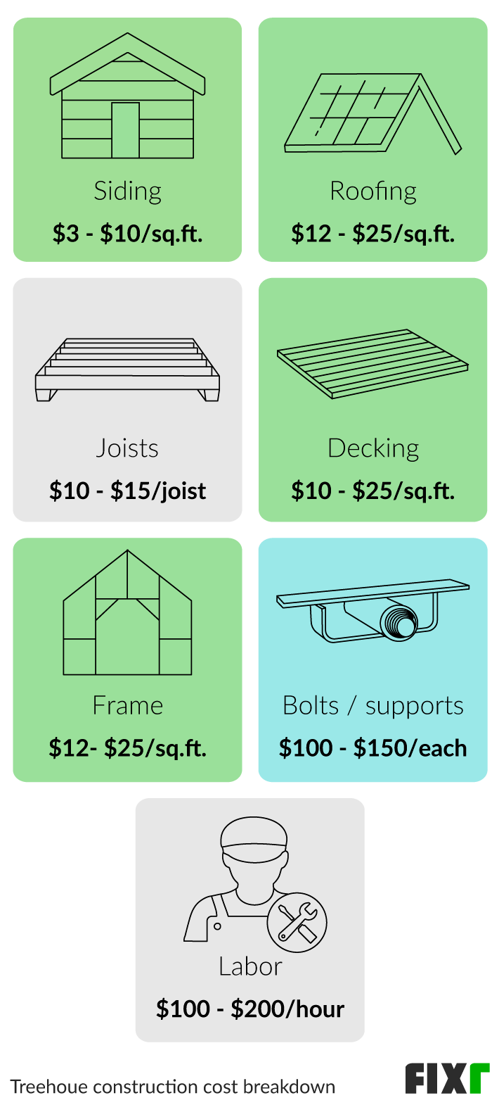 2022 Cost to Build a Treehouse Treehouse Prices