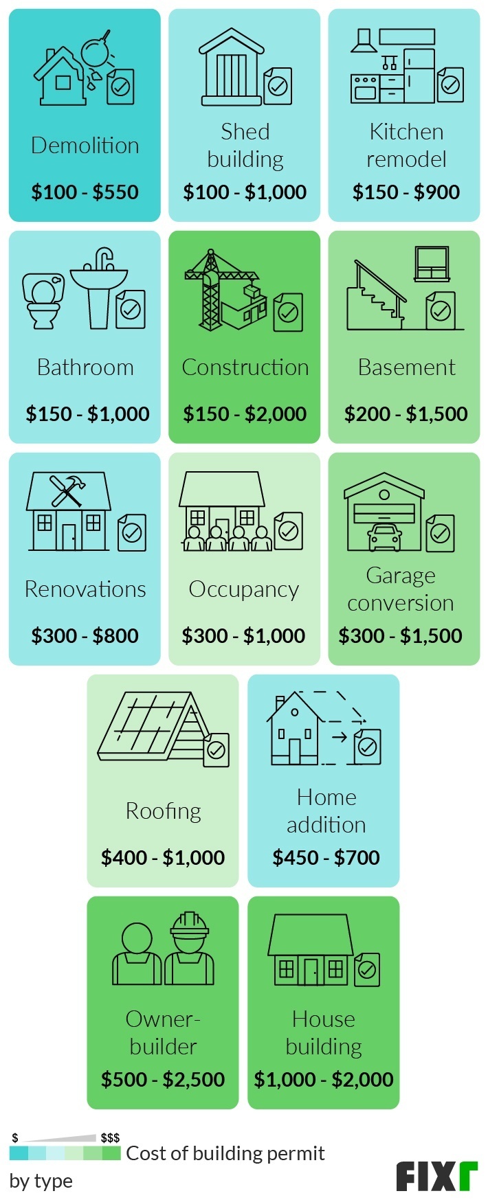 2021 Building Permit Cost To Get, How Much Does A Bathroom Remodel Permit Cost