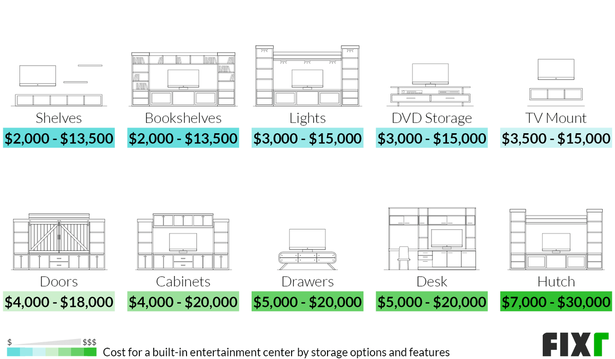 built-in-entertainment-center-cost-custom-entertainment-center