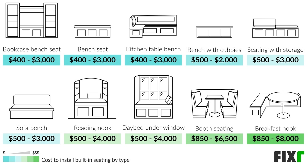 Cost Of Banquette Seating