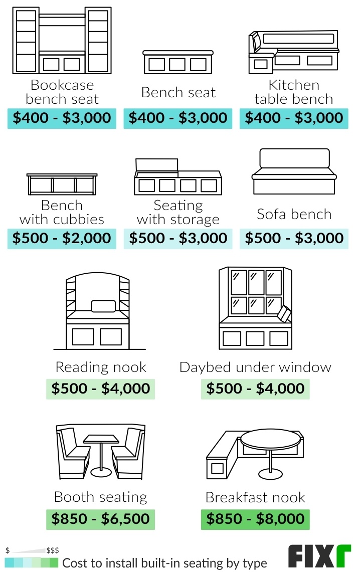 2021 Built In Seating Cost Costs By Type Location Materials