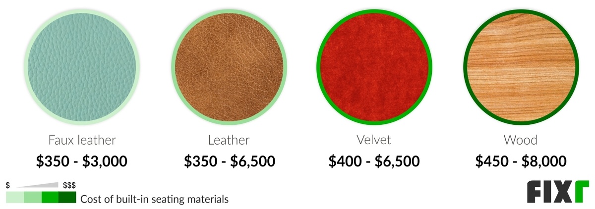 Cost of Faux Leather, Leather, Velvet and Wood Built-in Seating