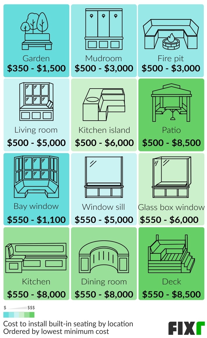 2021 Built In Seating Cost Costs By Type Location Materials