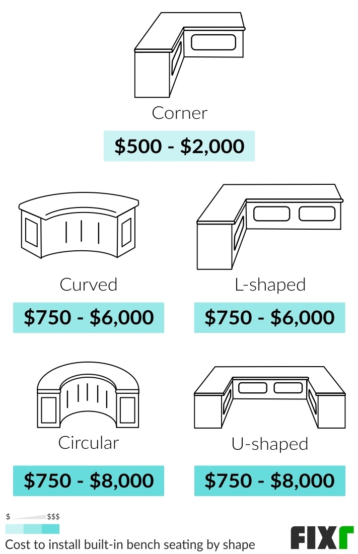 2021 Built In Seating Cost Costs By Type Location Materials