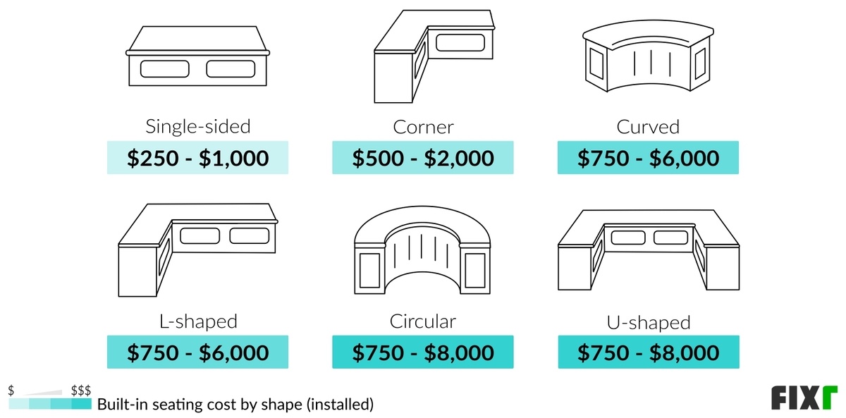 2022 Builtin Seating Cost BuiltIn Bench Cost