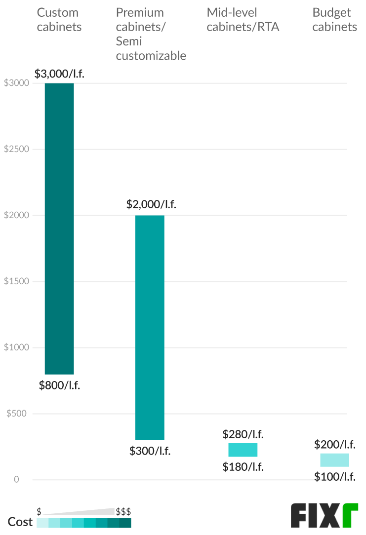 Cost of Kitchen Cabinets Installed | Labor Cost to Replace Kitchen 