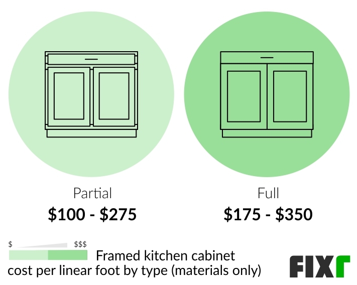 Cost Of Kitchen Cabinets Installed, Cost To Install Kitchen Cabinets Per Foot