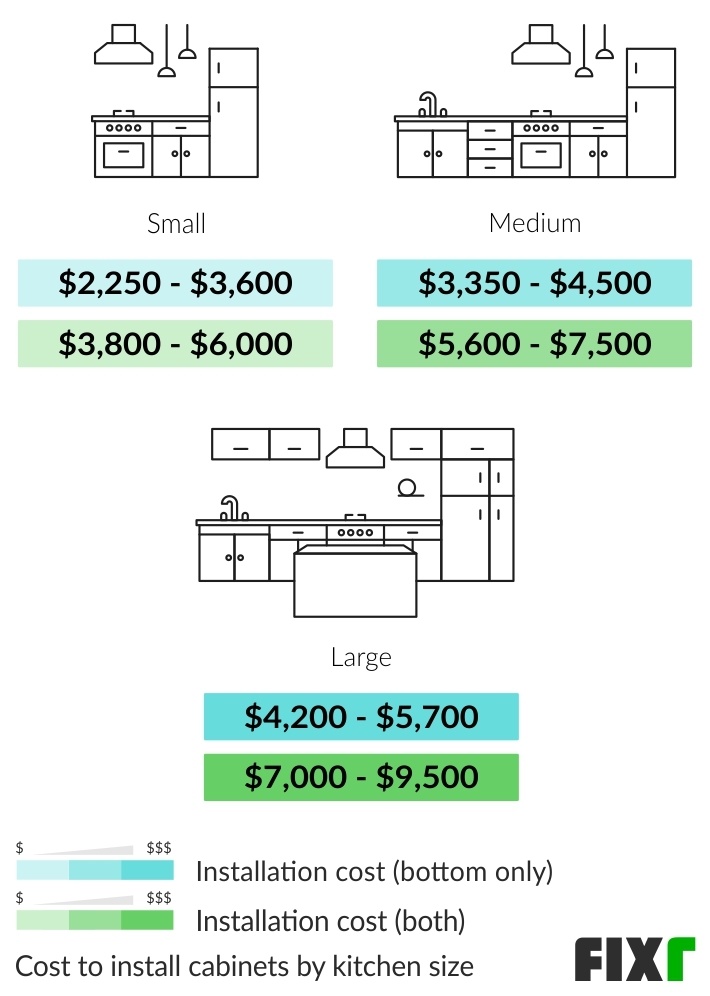 2022 Cost To Install Kitchen Cabinets Cost Of Kitchen Cabinets Installed   Cabinets Installation 617693228e912 