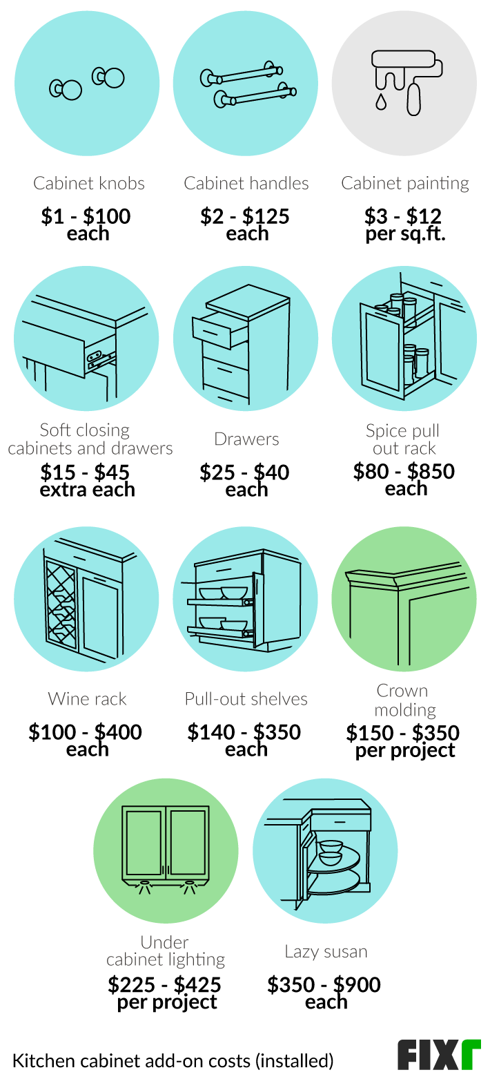 How Much Does It Cost To Install Custom Cabinets Www resnooze