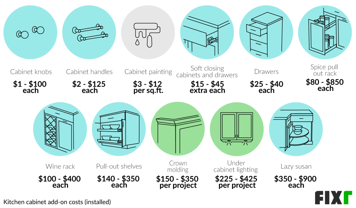 Kitchen Cabinet Installation Add-On Costs: Knobs, Handles, Painting, Soft-Closing Cabinets and Drawers, Wine Rack, Pull-Out Shelves, Under Cabinet Lighting...