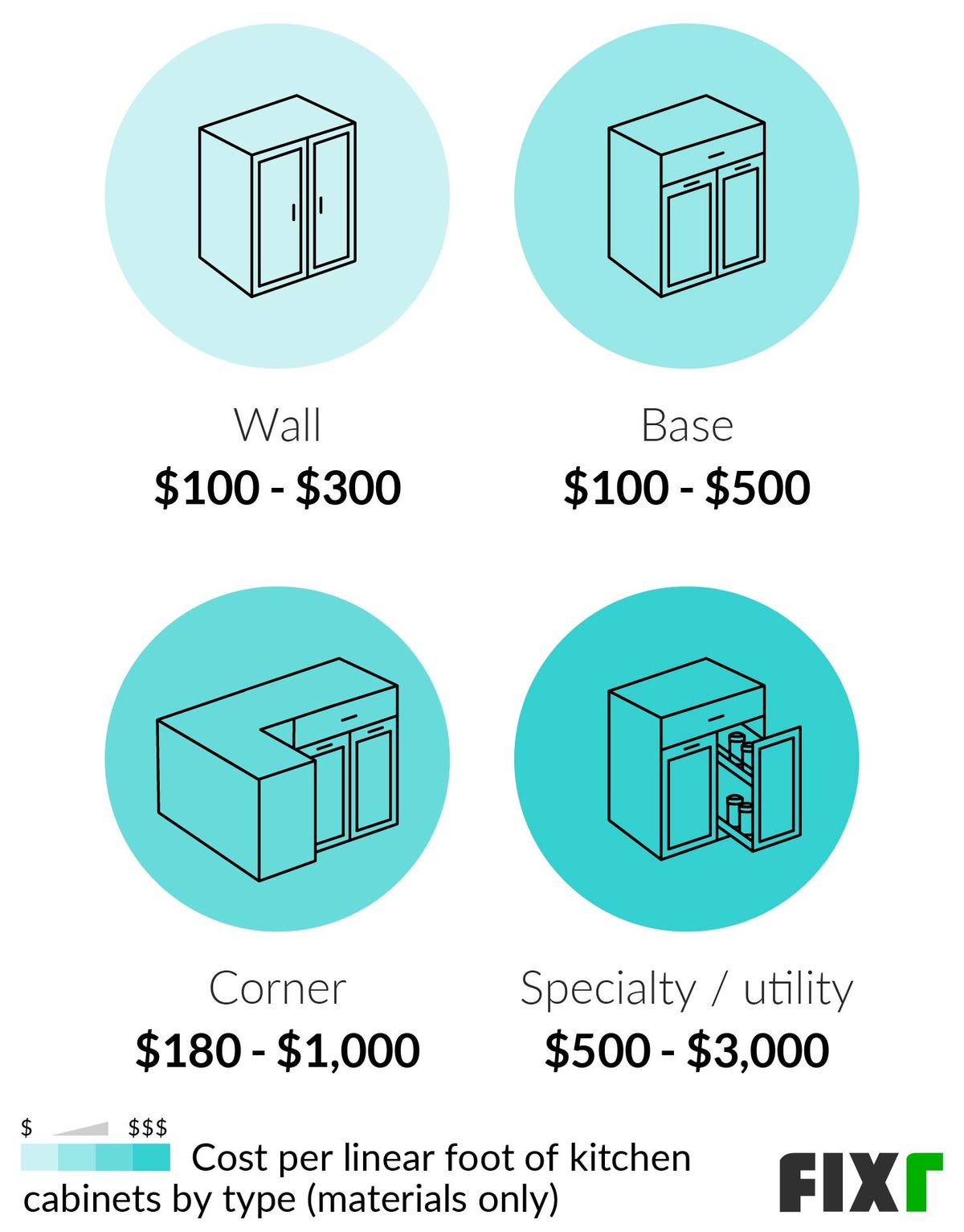 2022 Cost to Install Kitchen Cost of Kitchen Installed
