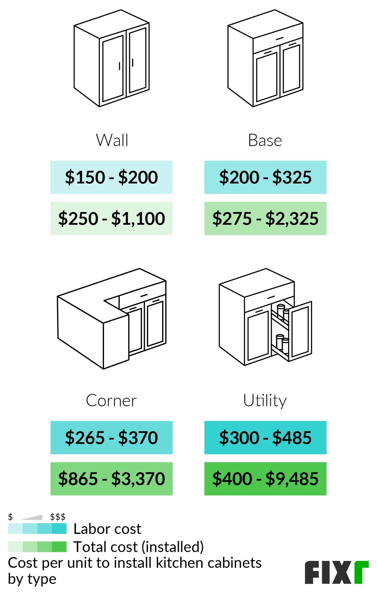 2022 Cost to Install Kitchen Cost of Kitchen Installed