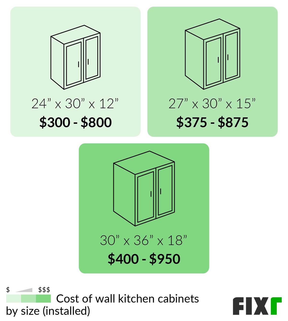 2023-cost-to-install-kitchen-cabinets-of-installed