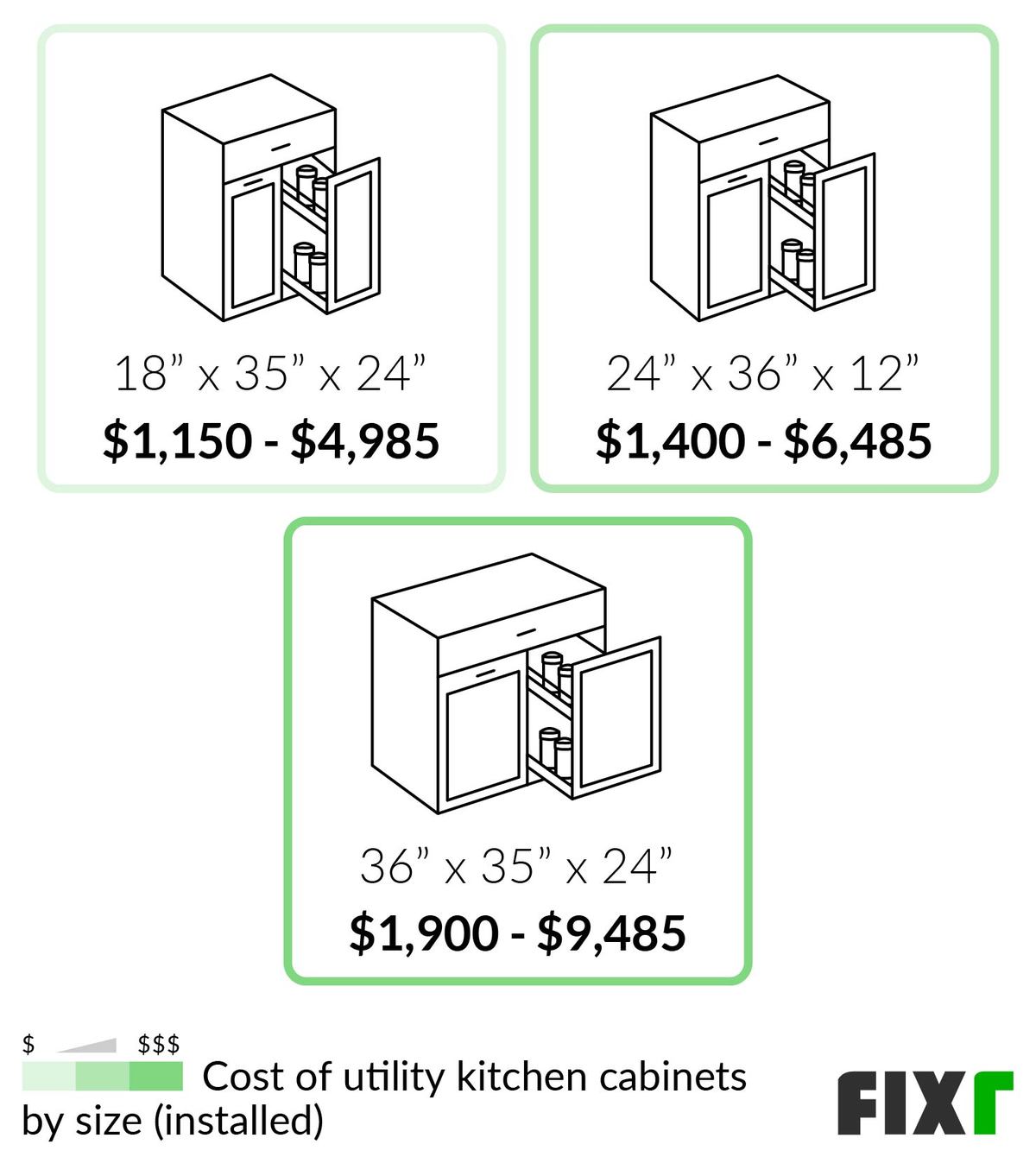 2022 Cost to Install Kitchen Cost of Kitchen Installed