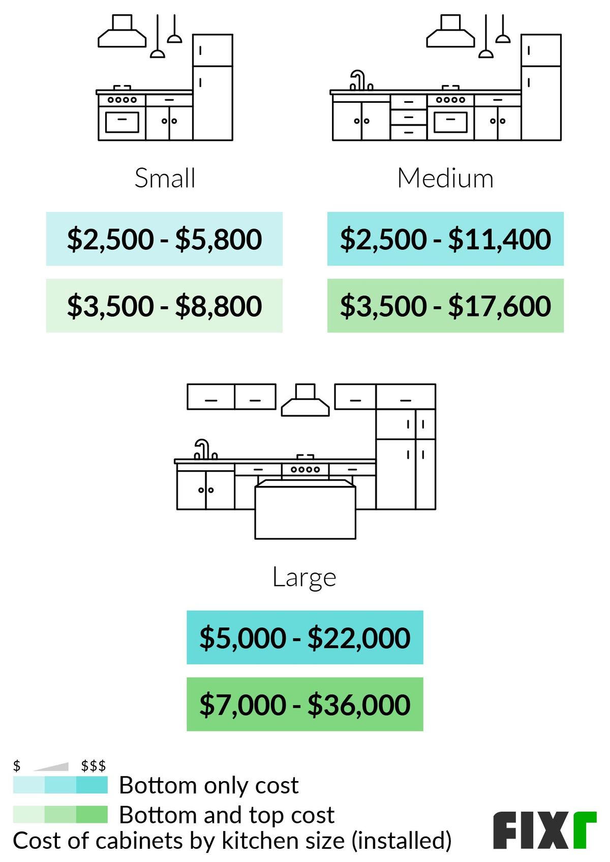 2022 Cost to Install Kitchen Cost of Kitchen Installed