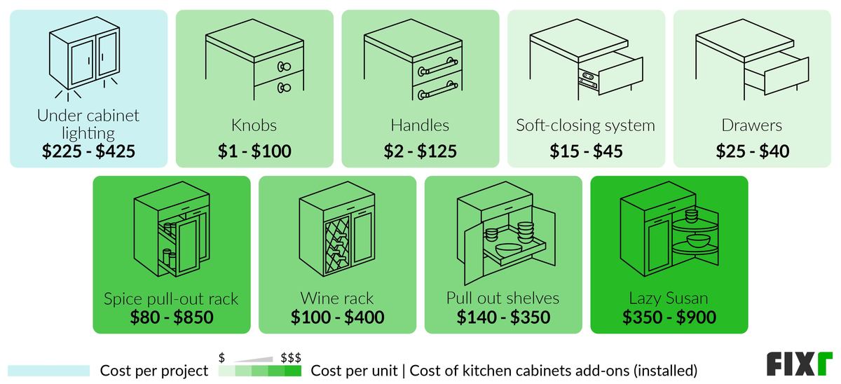 2022 Cost to Install Kitchen Cost of Kitchen Installed