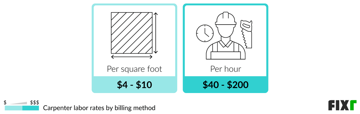 carpenter-cost-per-hour-carpenter-hourly-rate