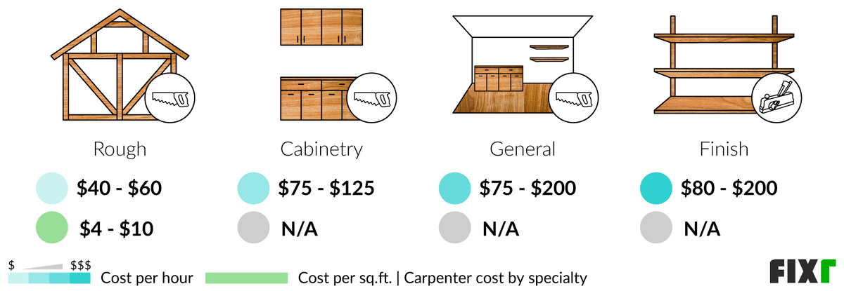 jobs-how-much-do-carpenters-make-oregonlive