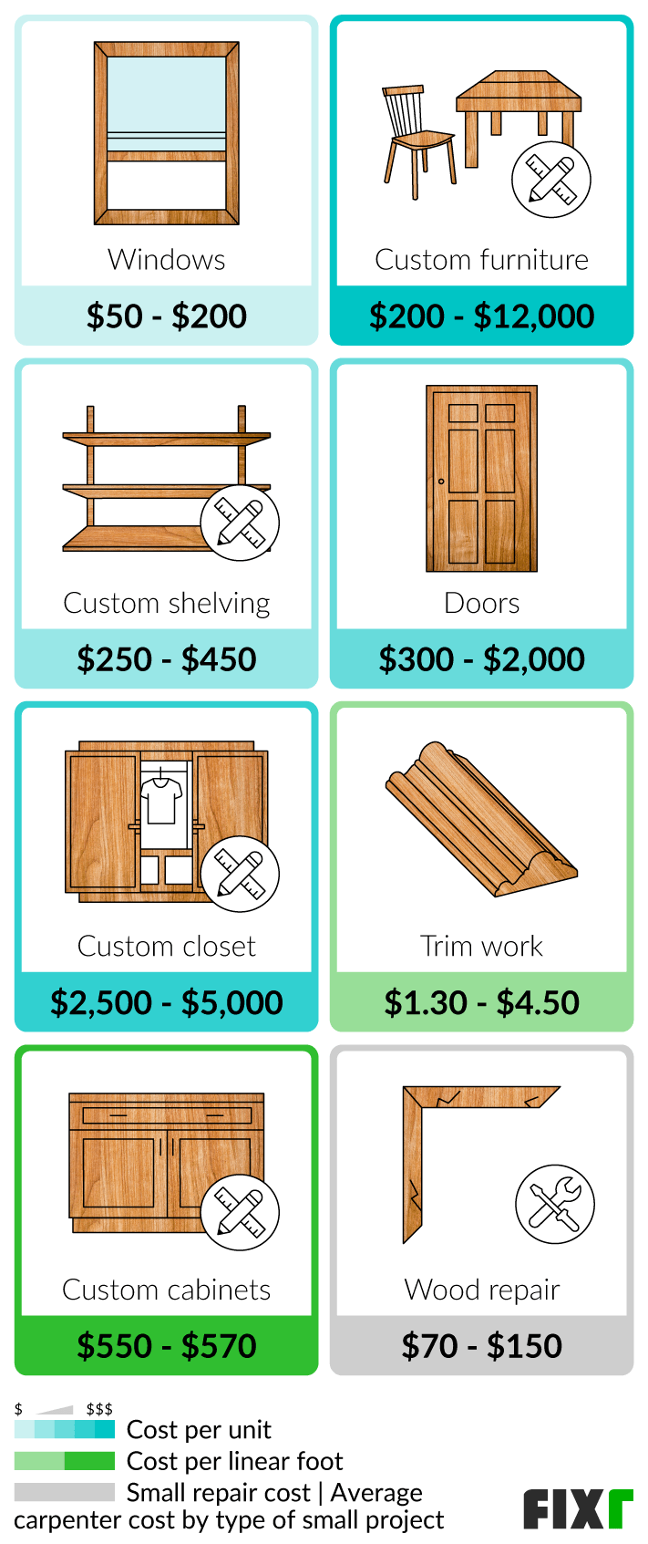 2022-carpenter-cost-per-hour-carpenter-hourly-rate
