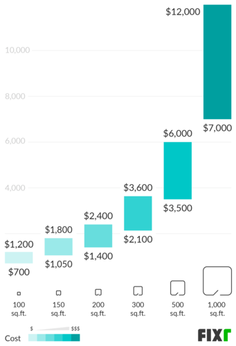 carpet cost per square foot