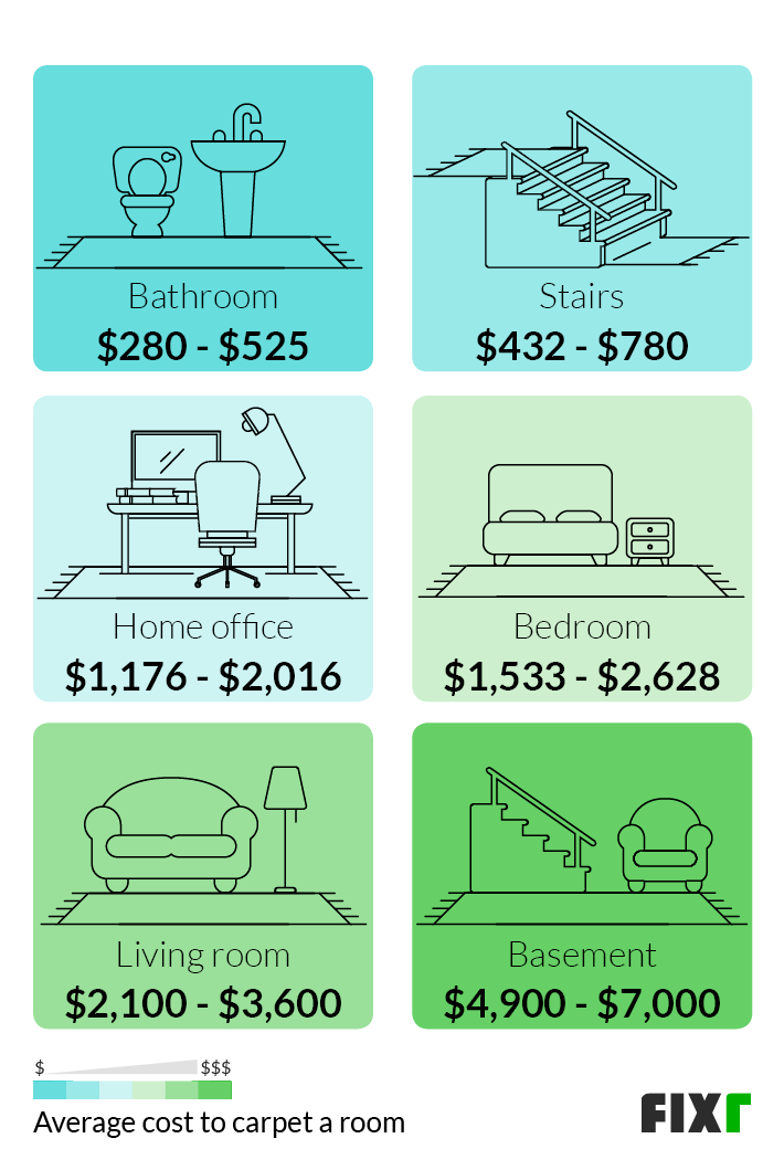 How Much Does It Cost To Carpet A 3 Bedroom House Uk Psoriasisguru