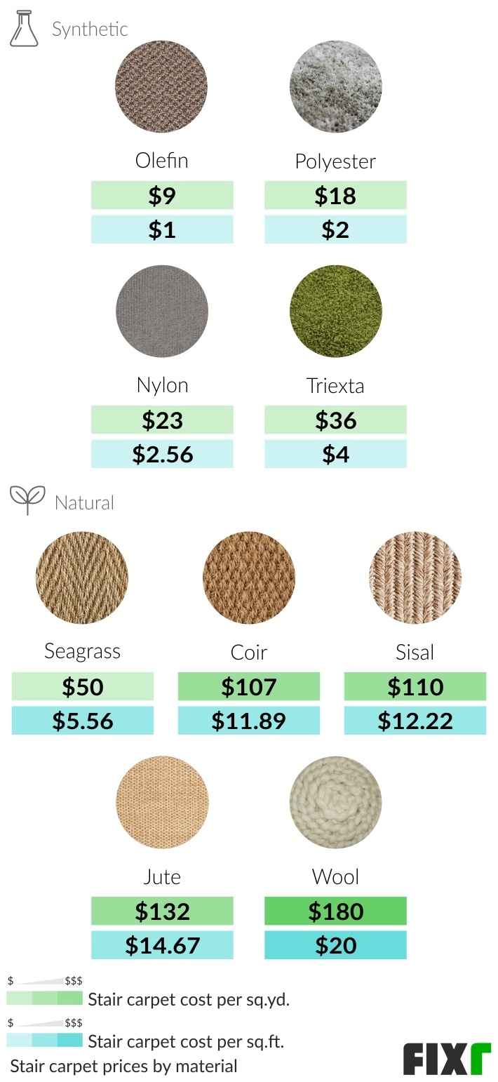 2021 Cost to Carpet Stairs Cost to Install Carpet on Stairs