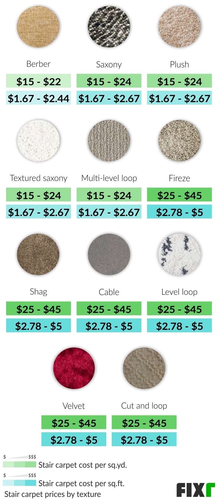 2021 Cost to Carpet Stairs Cost to Install Carpet on Stairs