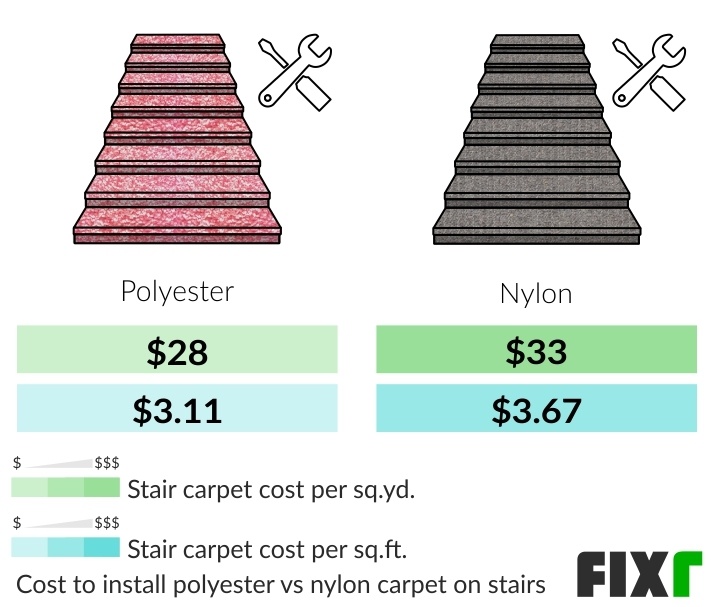 2021 Cost to Carpet Stairs Cost to Install Carpet on Stairs
