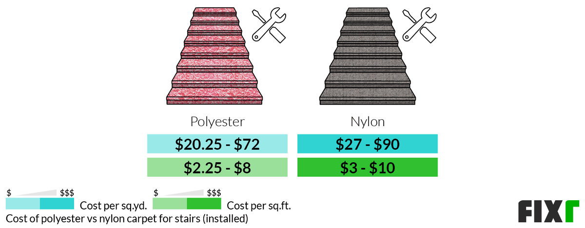 2022 Cost to Carpet Stairs | Cost to Install Carpet on Stairs