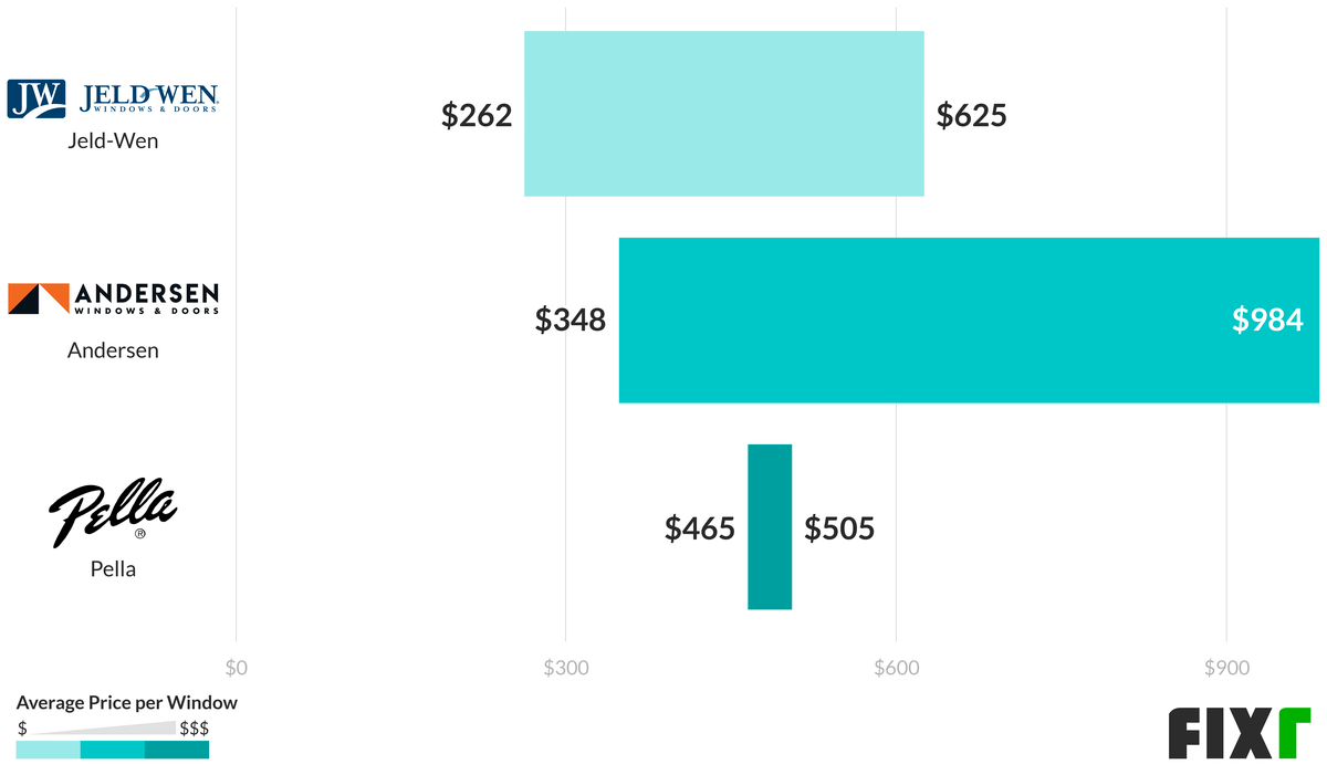 Window Screen Pricing Chart