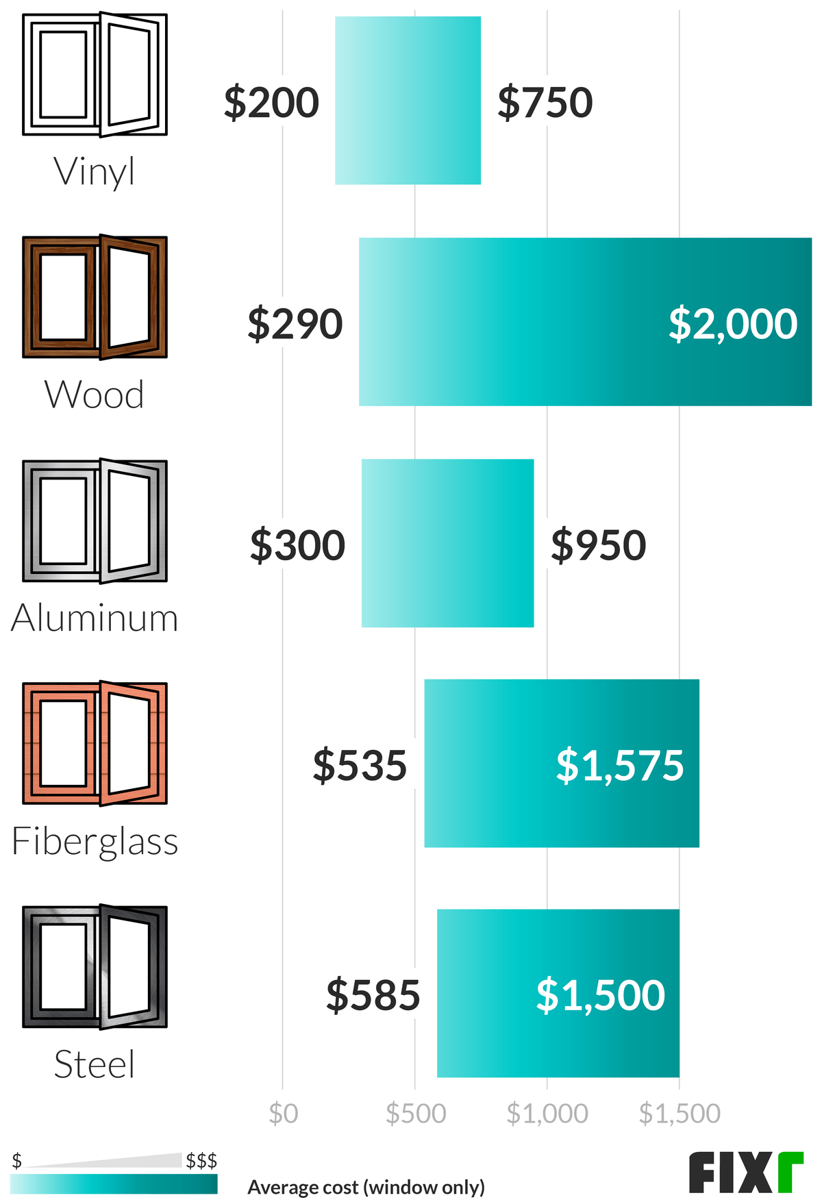 18 Casement Windows Prices   Casement Window Installation Cost