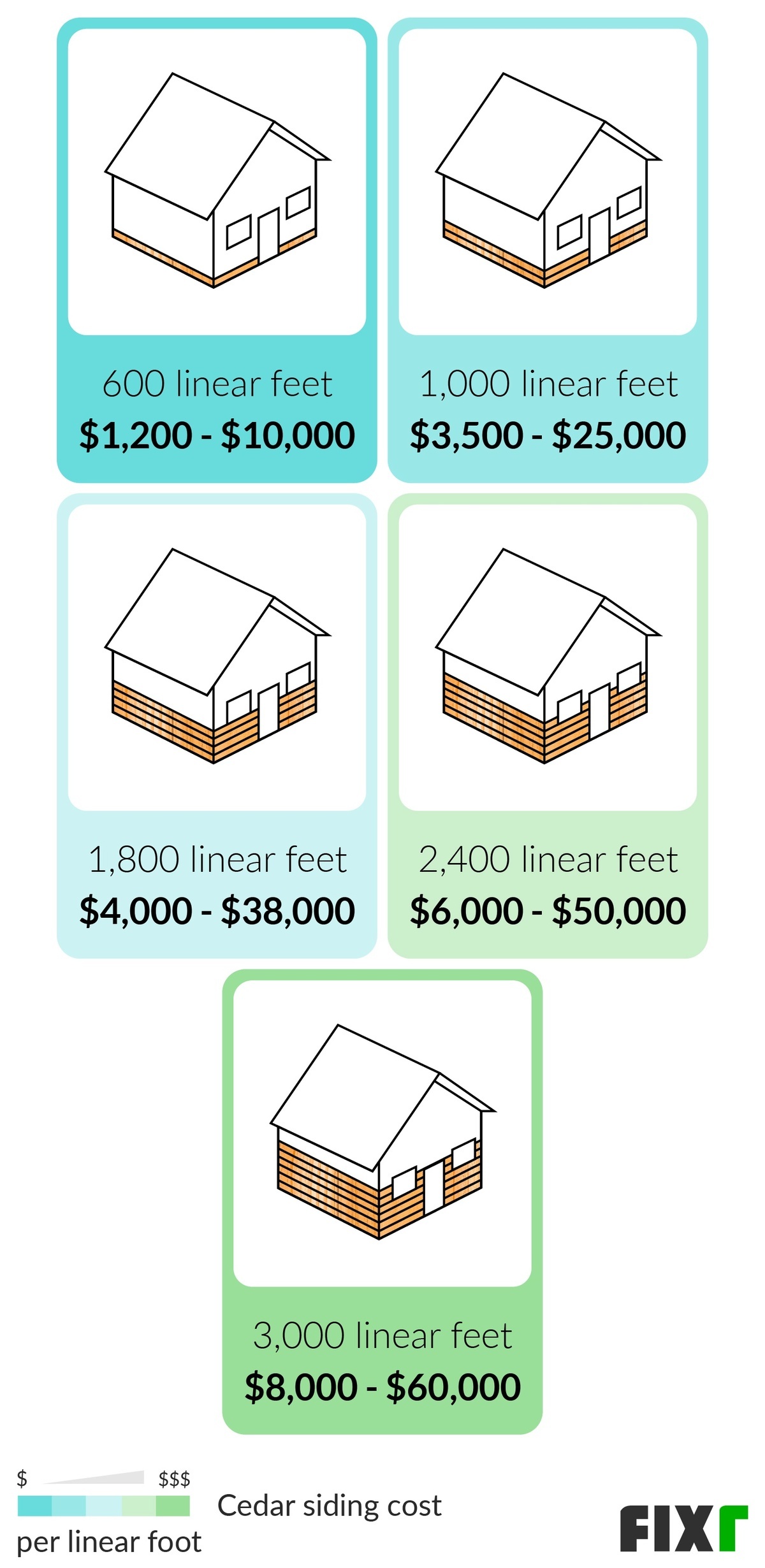 Cedar Siding Cost Cost to Install Cedar Siding