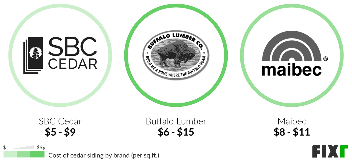 Cedar Siding Cost Cost to Install Cedar Siding