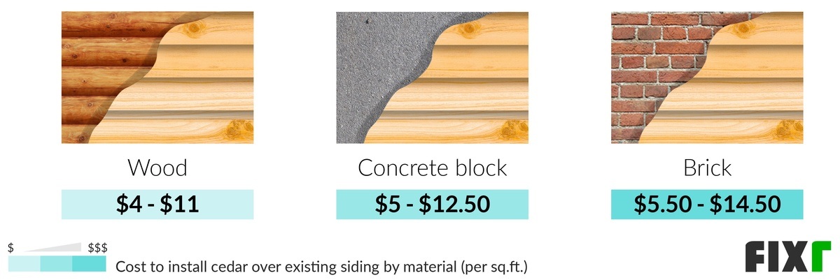 Cedar Siding Cost | Cost to Install Cedar Siding