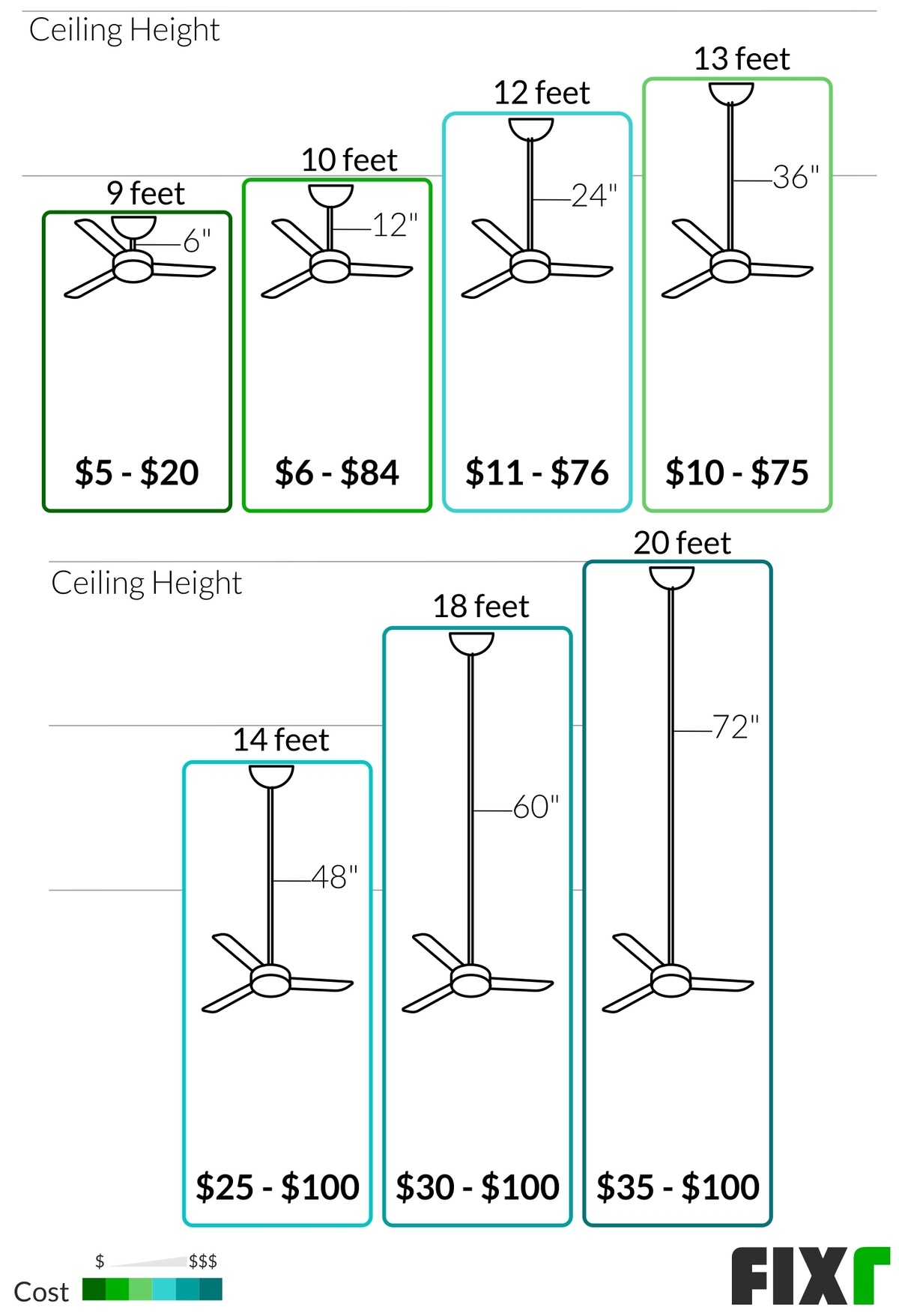 2021 Ceiling Fan Installation Cost Cost To Replace Ceiling Fan