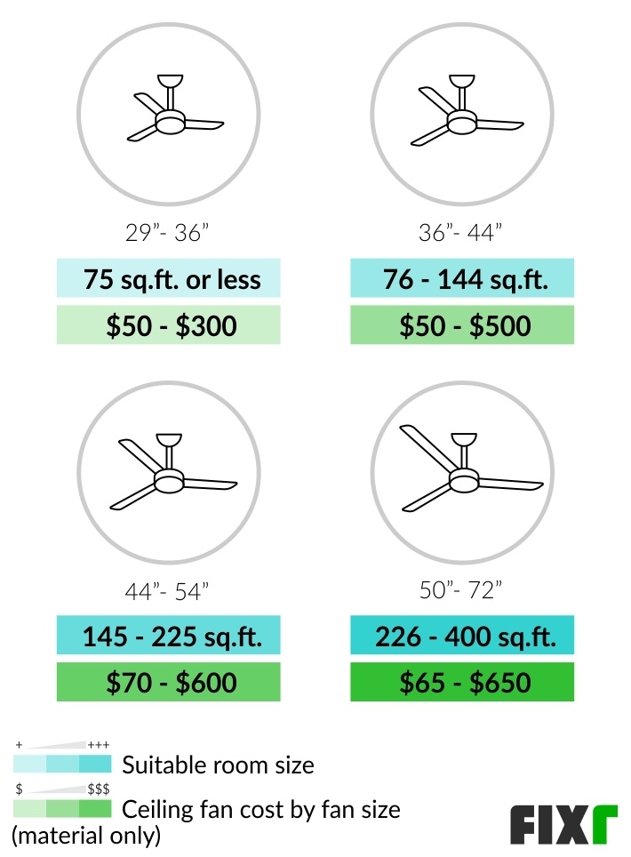 Ceiling Fan Installation Cost Ceiling Fan Prices