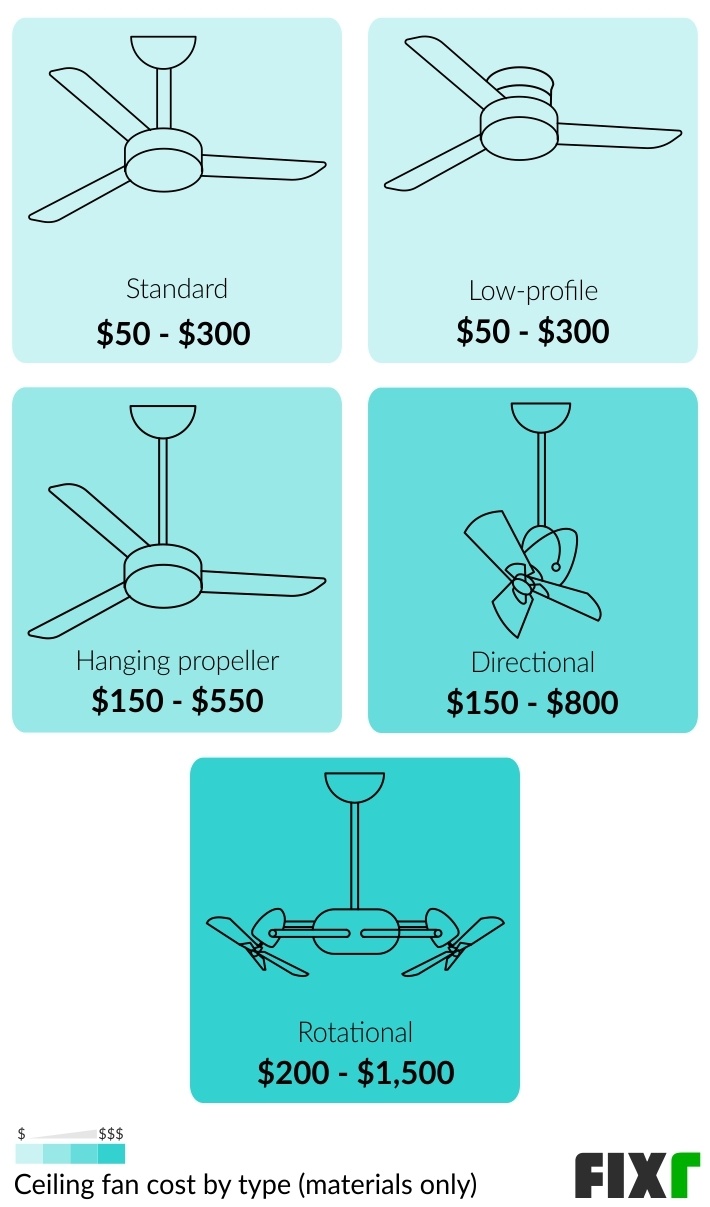 ceiling fan wiring cost