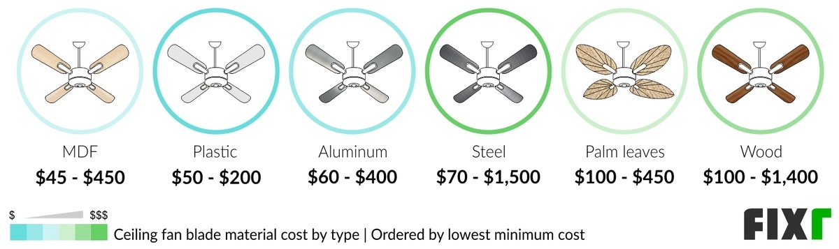 How Much Does It Cost to Install a Ceiling Fan? (8)