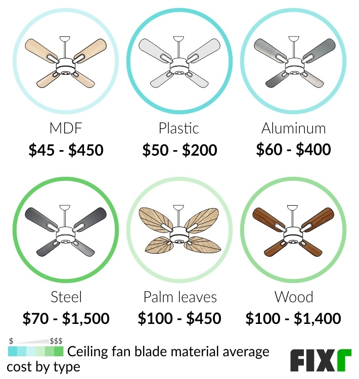 2022 Ceiling Fan Installation Cost S - Cost To Install A Ceiling Fan With Existing Wiring System