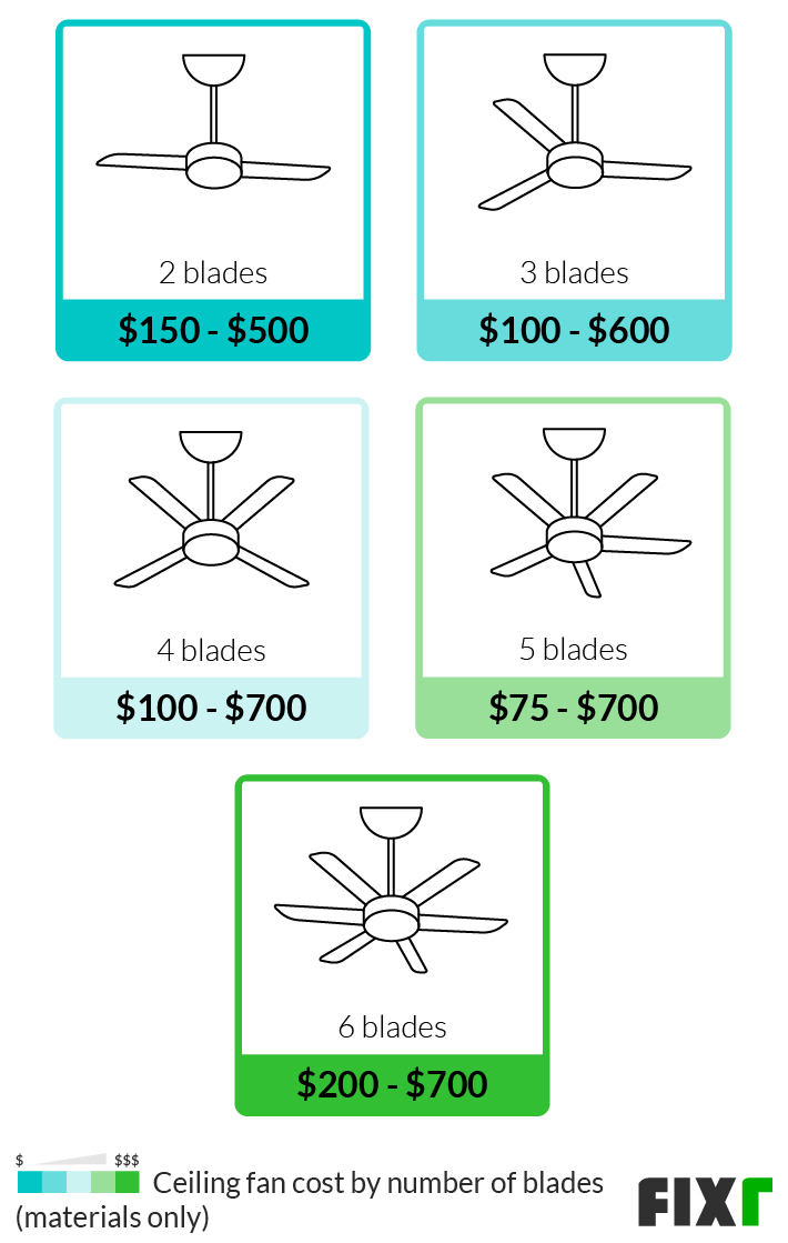 How Much Does It Cost to Install a Ceiling Fan? (11)