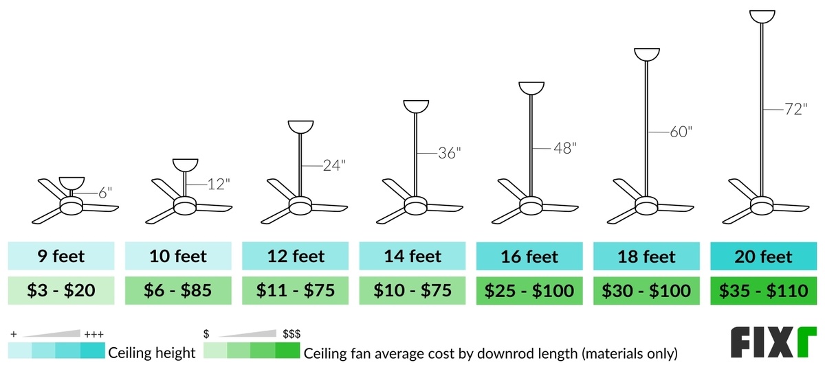 How Much Does It Cost to Install a Ceiling Fan? (14)