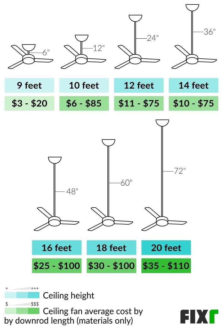 How Much Does It Cost to Install a Ceiling Fan? (15)