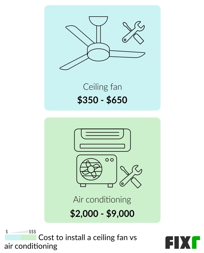 How Much Does It Cost to Install a Ceiling Fan? (27)