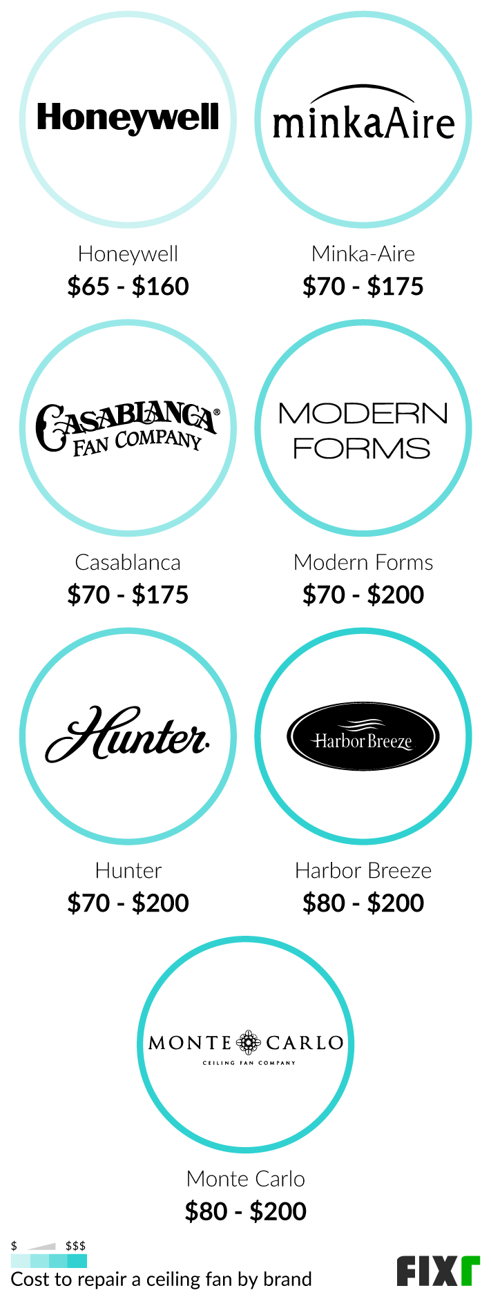 2022 Cost to Repair a Ceiling Fan Ceiling Fan Repair Price