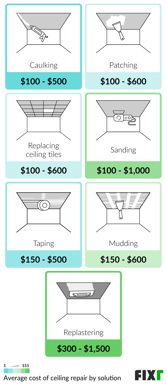 how-to-repair-large-hole-in-ceiling-youtube