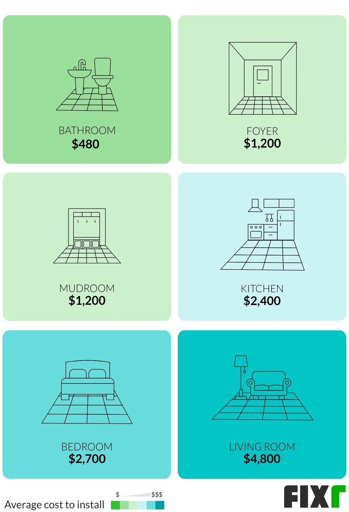Ceramic Tile Flooring Installation Cost, Average Cost To Replace Bathroom Floor