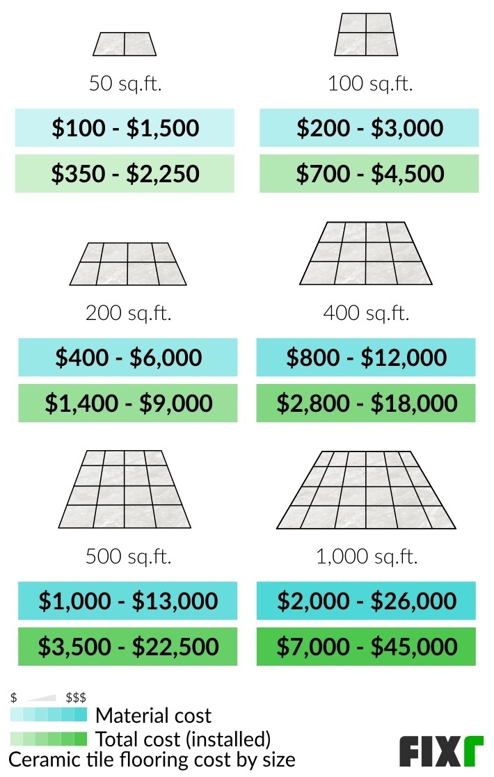 2022 Ceramic Tile Flooring Installation Cost Ceramic Tile Flooring Cost