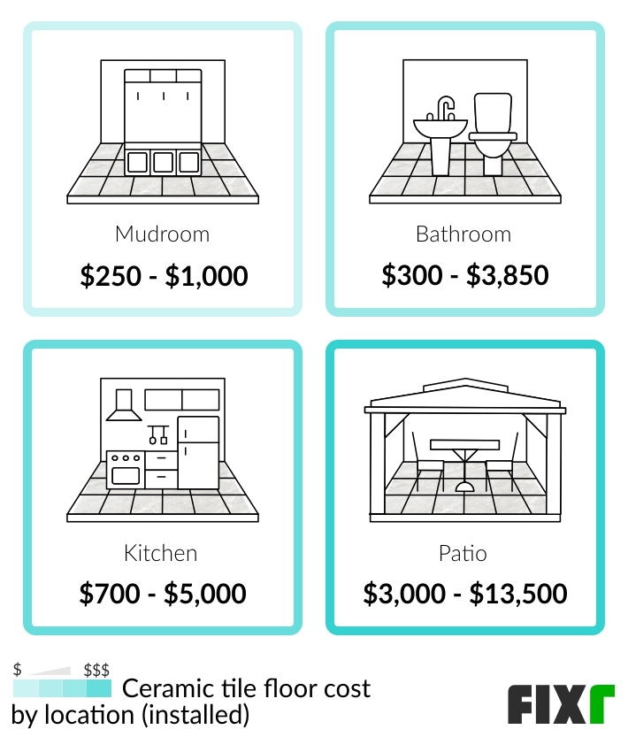 2022 Ceramic Tile Flooring Installation Cost Ceramic Tile Flooring Cost