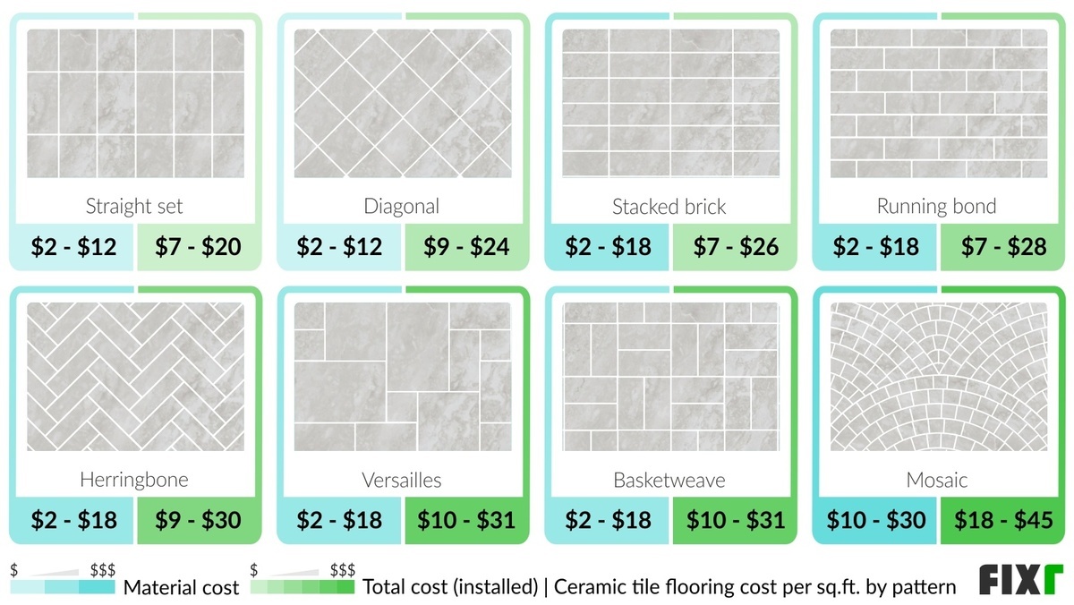 2022 Ceramic Tile Flooring Installation Cost Ceramic Tile Flooring Cost