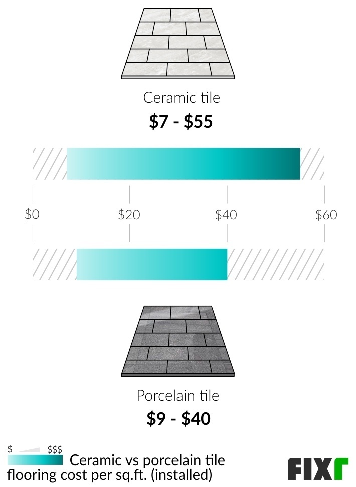 Ceramic Floor Tile Installation Cost Per Square Foot Viewfloor Co   Ceramic Tile Floor Installation 62ebcdc54f256 